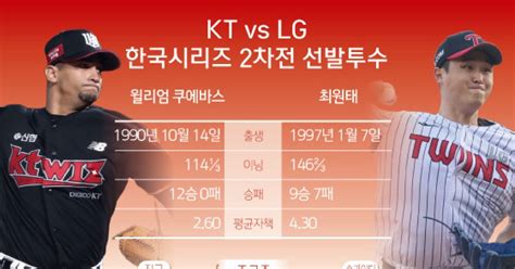 kt 대 lg: 디지털 시대의 새로운 경쟁 구도